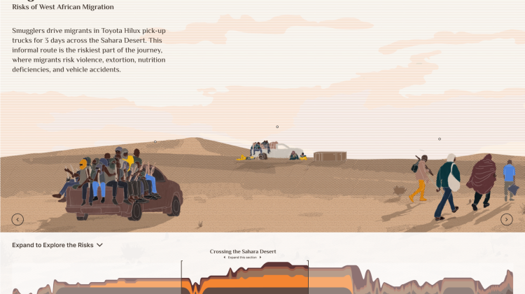 Migrants on the Move